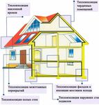 Утеплення стін будинків от 400грн.1м2 пеноизолом(жидкий пенопла