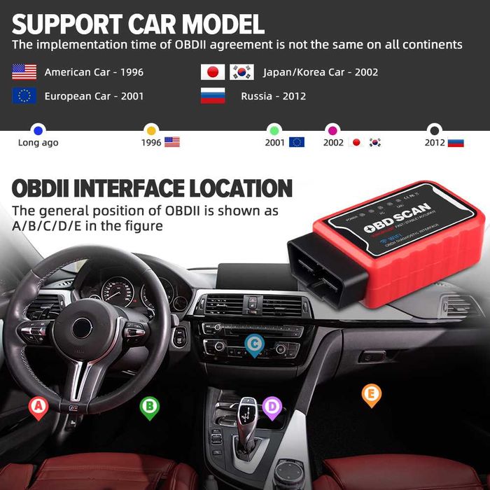 KINGBOLEN OBDSCAN Interfejs Diagnostyczny OBD2 WIFI