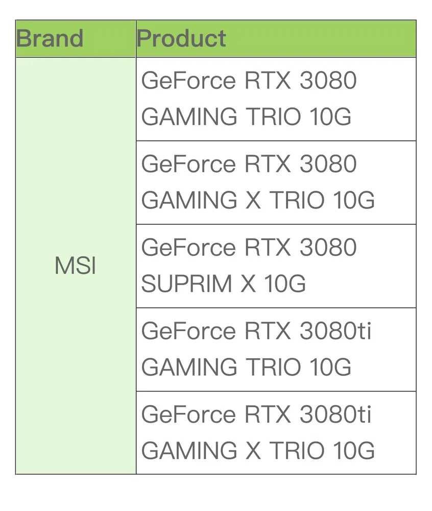 Водоблок Bitspower BP-VG3080MT для MSI RTX 3080(Ti) Gaming Trio серии