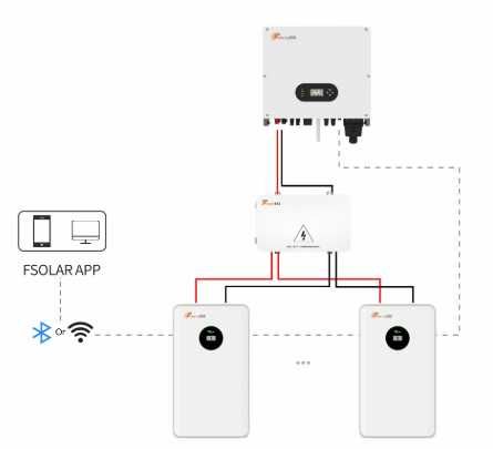 Magazyn Energii Felicity LUX-E-48200LG03 10,5kWh 205Ah 51.2V LiFePO4
