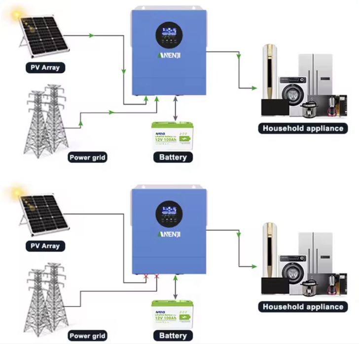 В наявності,Гібридний Інвертор 2000 Ватт з 12В на 220В,чиста синусоіда
