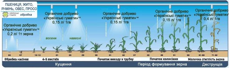 Гуматы гумат калия  Украинские гуматы