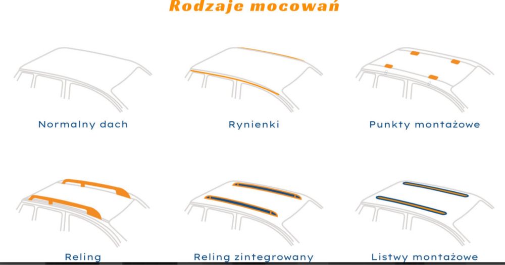 Wynajmę bagażnik uchwyty rowerowe na dach Thule Proride 591