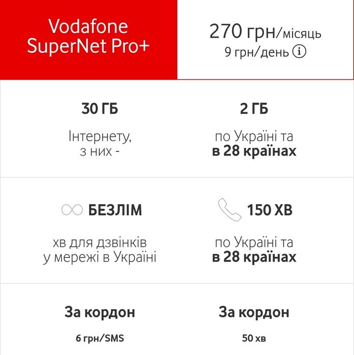 Стартовий пакет Vodafone SuperNet Pro+ проплачено 270 грн. до 06.12.25