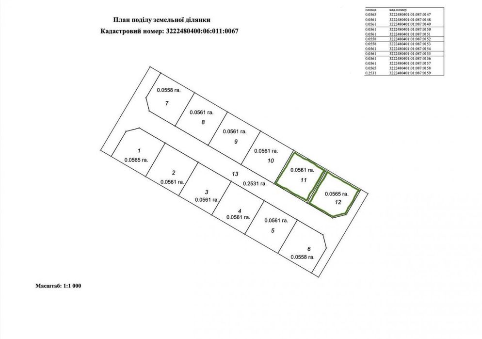 Продаж / Земля під інд. будівництво / Шевченка, Білогородка