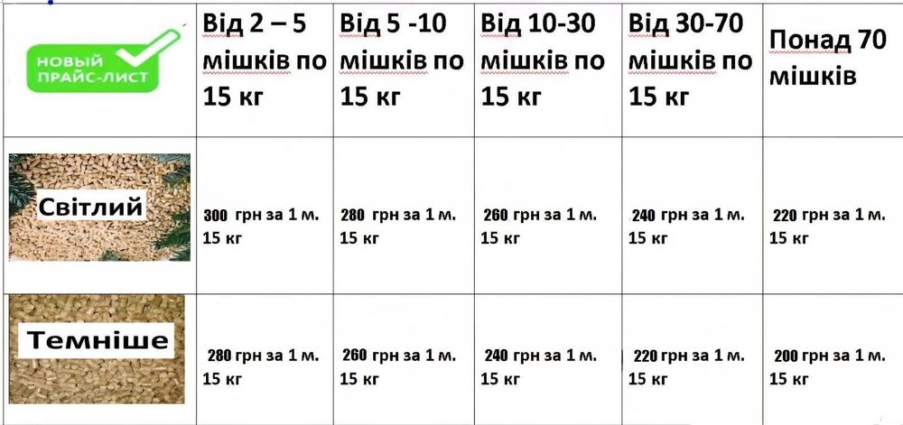 Бесплатная доставка Киев. Наполнитель древесный для кошачего туалета.