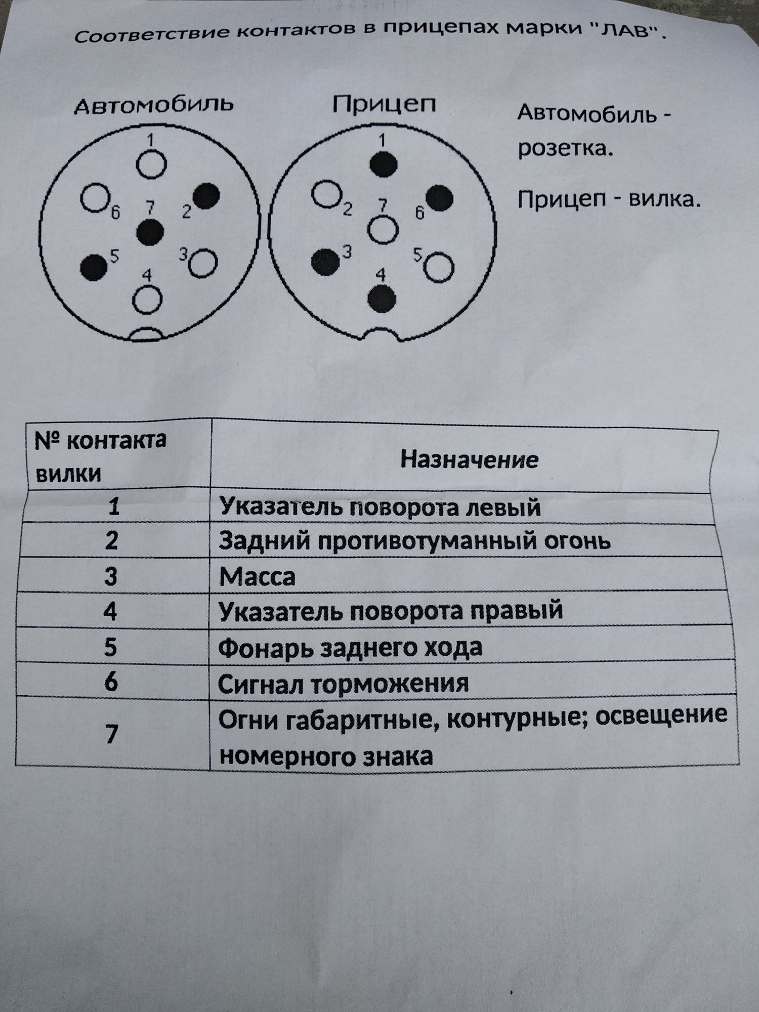 Аренда прокат легкового одноосного прицепа левый берег, Клочко-6