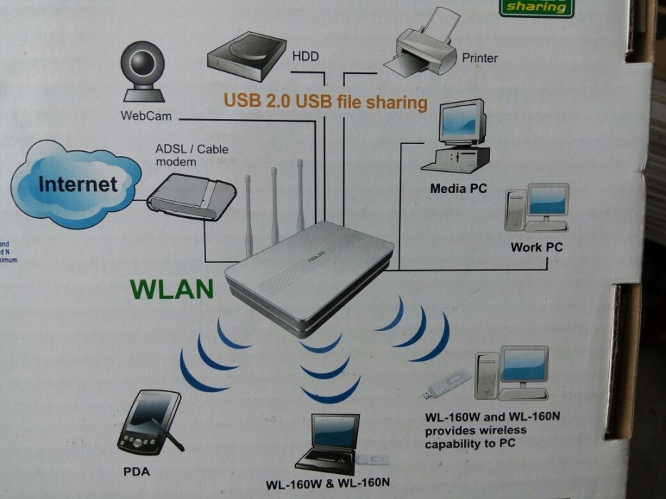 Router ASUS WL500W