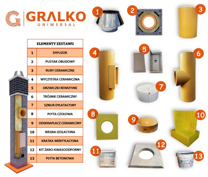 Komin 7m bez wentylacji ocieplony, kompletny, ceramiczny