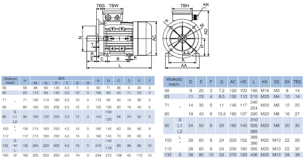 4/24 Silnik elektryczny B35 1,5kW 400V 1400obr WAŁEK 24