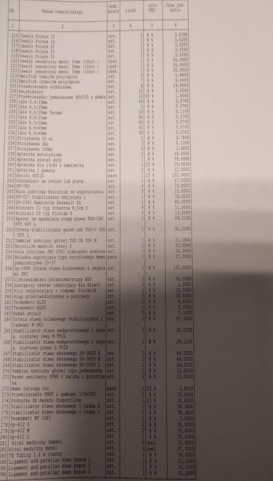 Towar z likwidacji sklepu medycznego