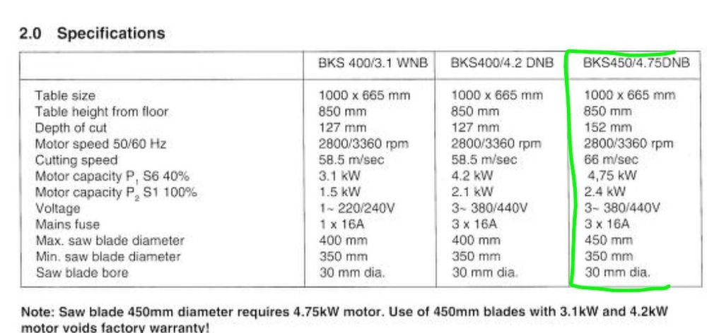 Piła stołowa 4,75 kW krajzega cerkularka cerkulatka cyrkularka