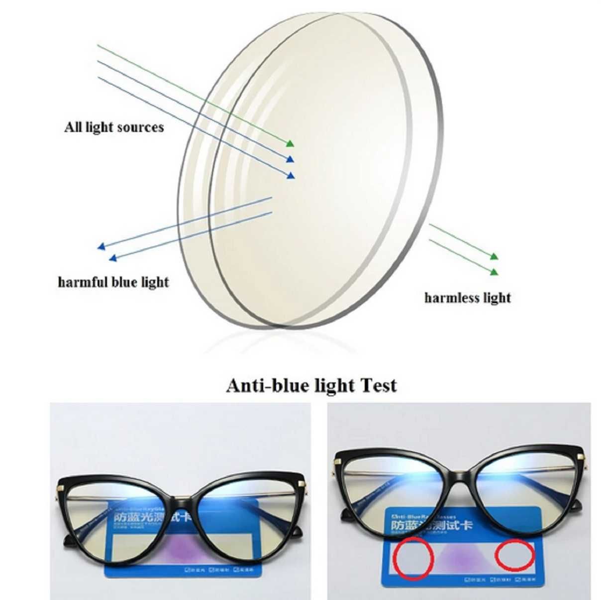 Nowe okulary minusy korekcyjne -. Model 2023 Filtr Anti Blue Light