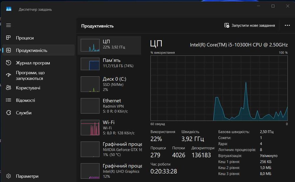 ASUS TUF Gaming F15(i5-10300H|16Gb|512Gb SSD|GTX 1650Ti Ti 4 Gb
