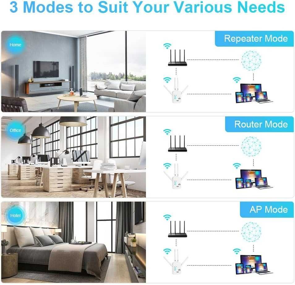 Wzmacniacz Wi-Fi, WLAN 1200 Mbit/s dwupasmowy
