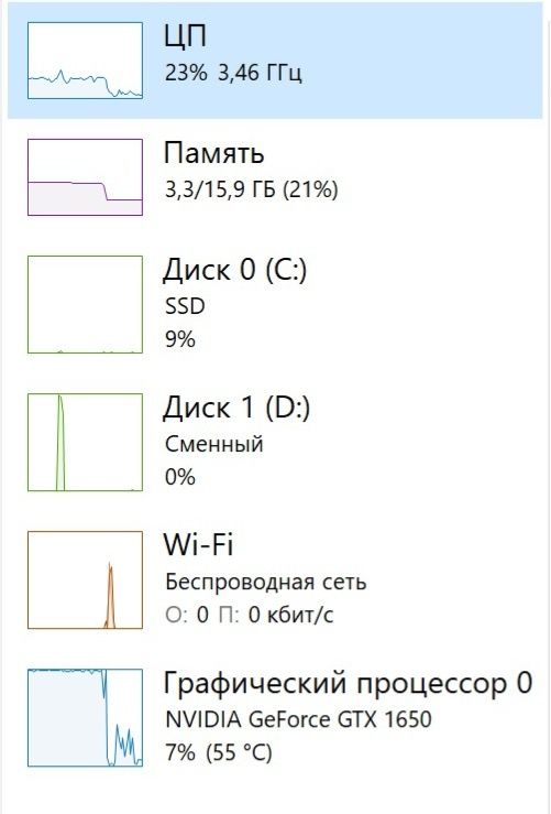 ПК і5/GTX1650/Ram,16gb