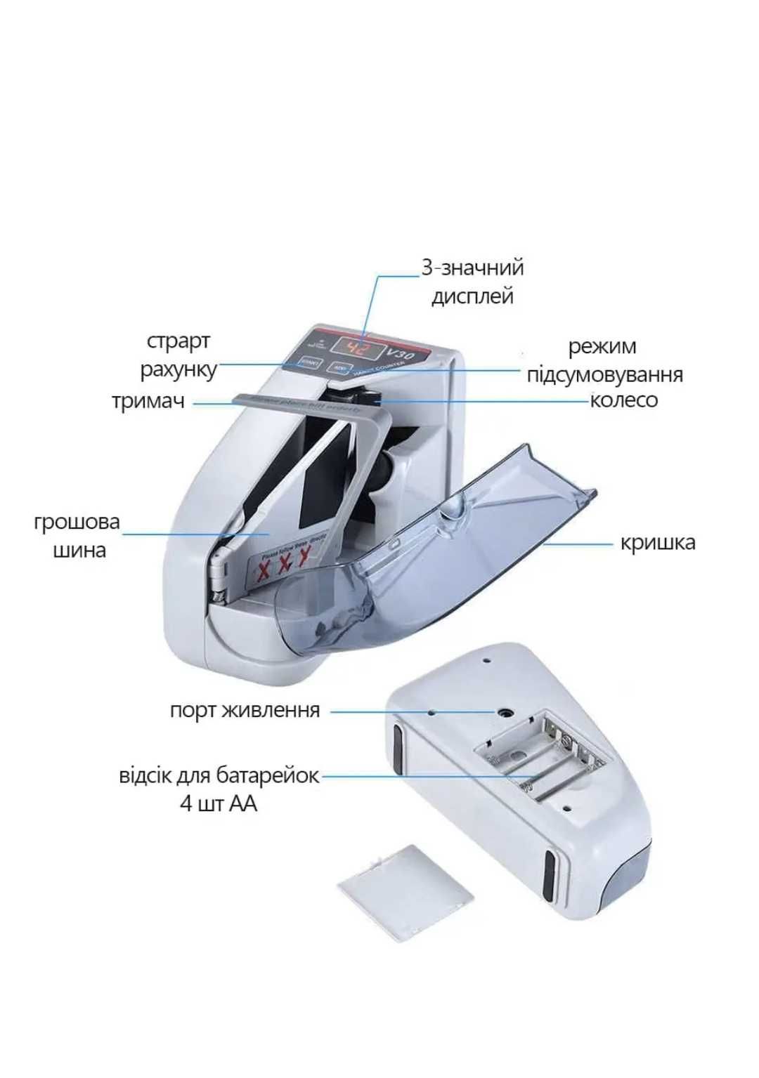 Портативная счетная машинка для денег.