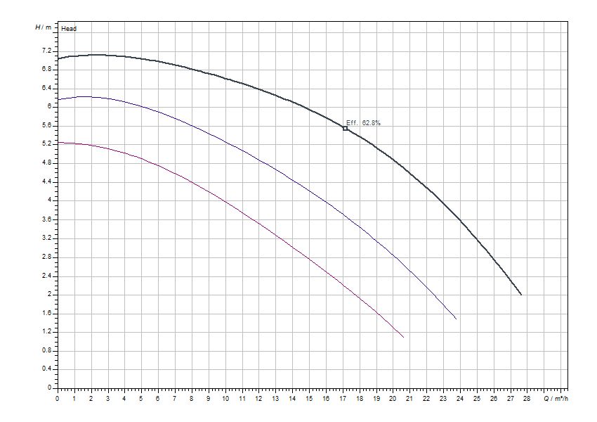 pompa ksb rio 50-70d 3~400v jak wilo top-s 50/7