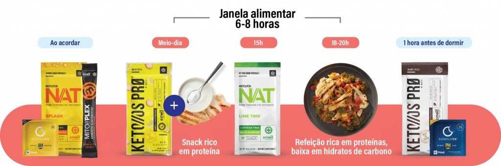 Suplementos KETO//OS NAT® Ifast Diário