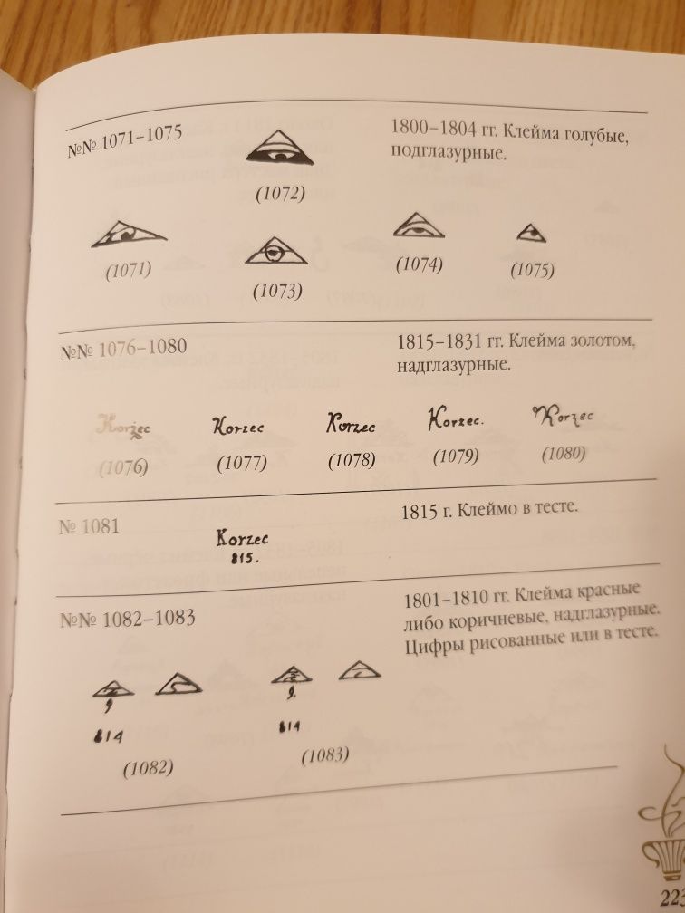 Porcelana sygnatury carskiej Rosji katalog
