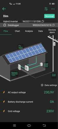 Монтаж та продаж сонячні електростанції та безперебійного живлення