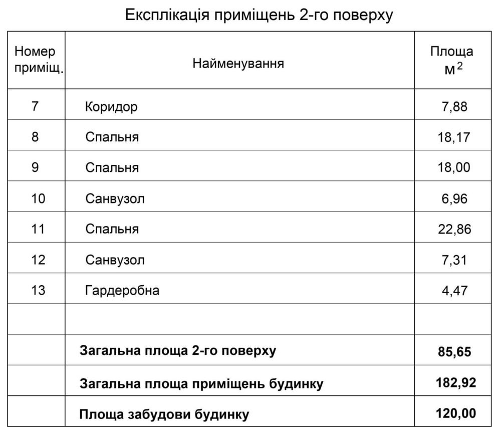 Продається будинок в К/М Golden City, вул. Престижна 2