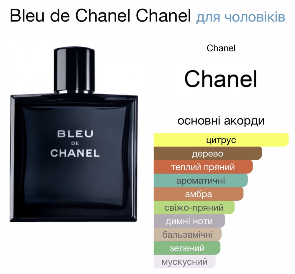 Парфумована вода Bleu de Chanel 100мл.