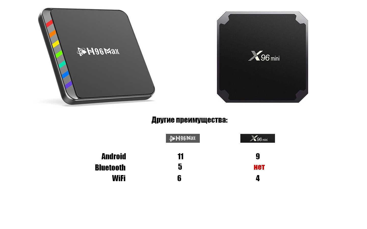 НАСТРОЕННАЯ тв приставка / tv box / Android tv H96 MAX W2 4/32