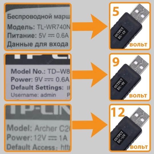 USB кабель для роутера