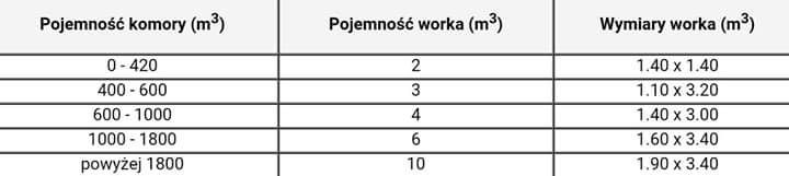 Worek kompensacyjny