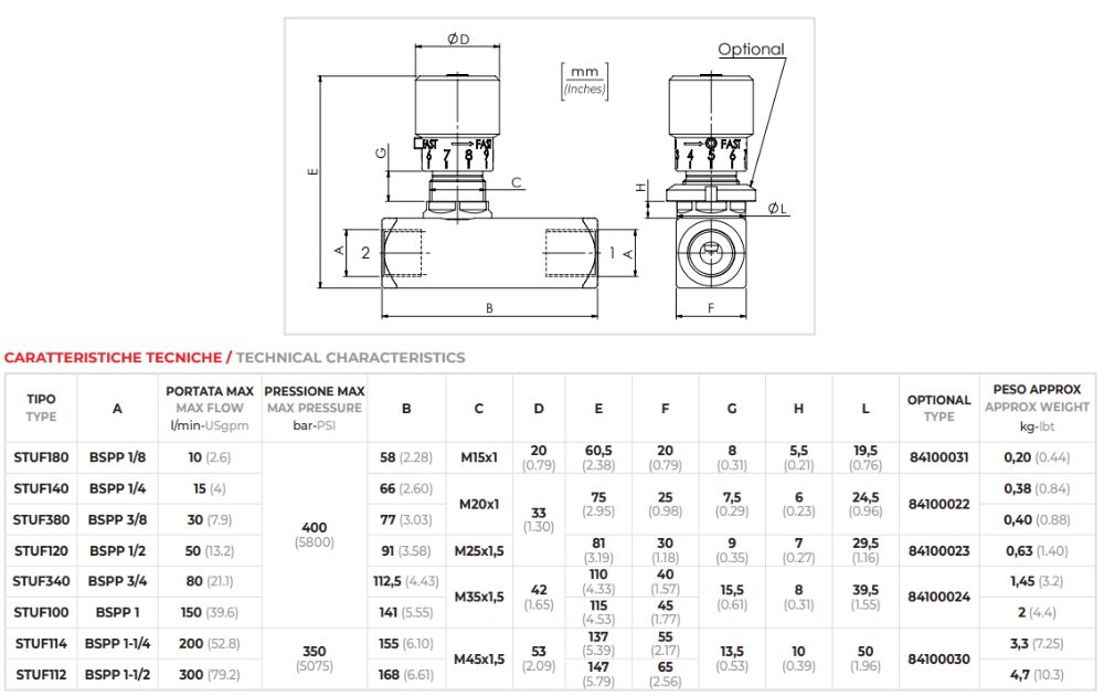 3/24 Zawór hydrauliczny dławiący VRFU w jedną stronę 1/4 15L