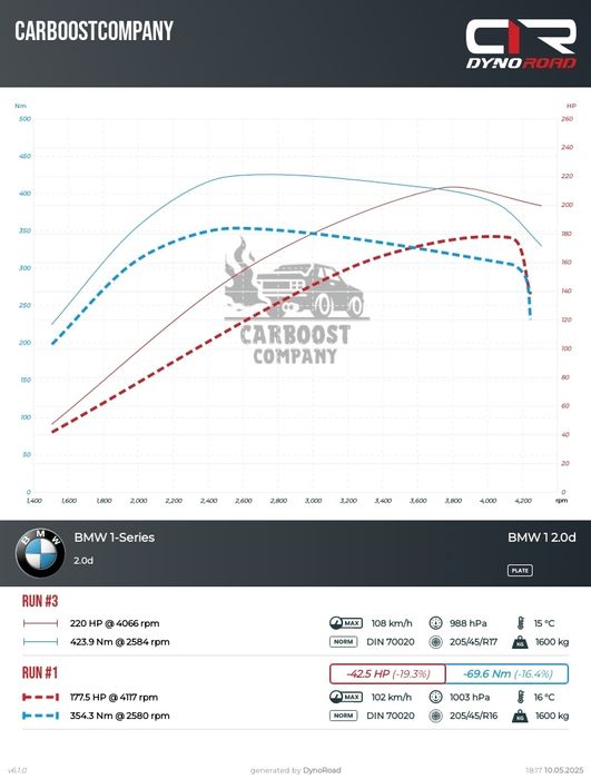 Chiptuning Hamownia4x4 Usuwanie EGR DPF NOx sondy Lambda Naprawy