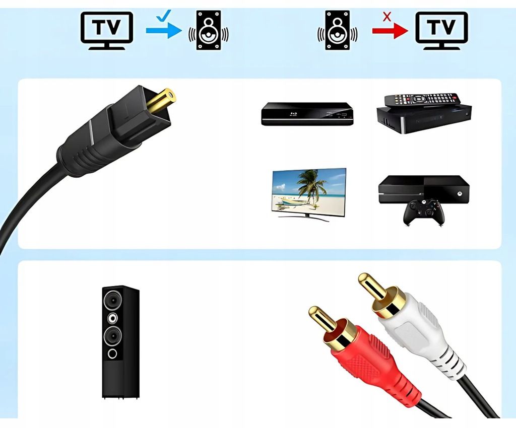 DAC Konwerter Cyfrowo-Analogowy 192 kHz SPDIF - RCA