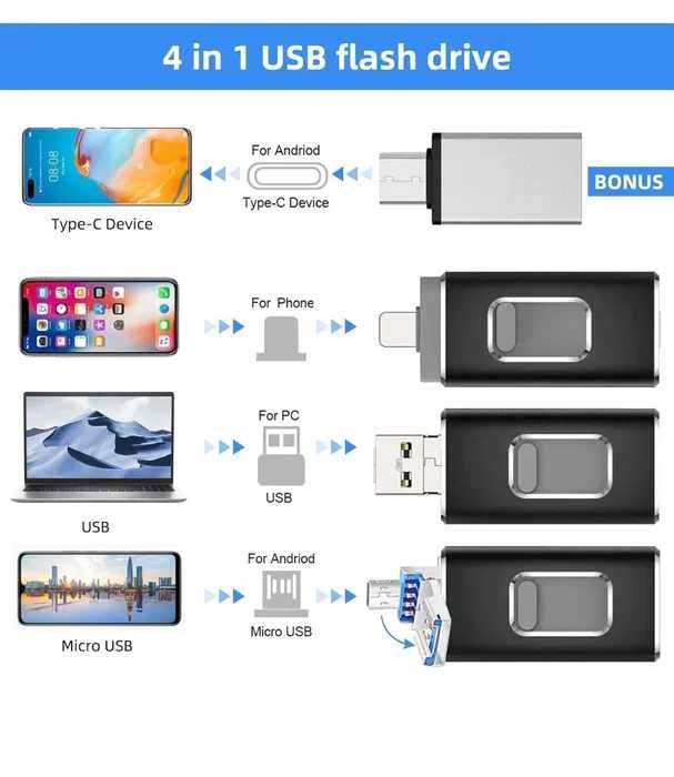 Pendrive wielofunkcyjna pamięć 4 w 1 64gb p2