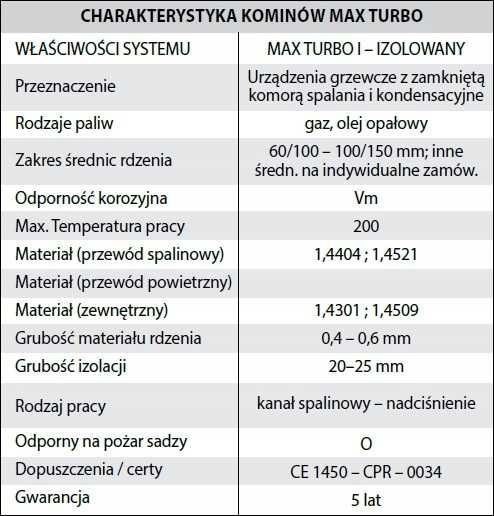 Komin Dwuścienny izolowany 60/100 5M TURBO GAZ