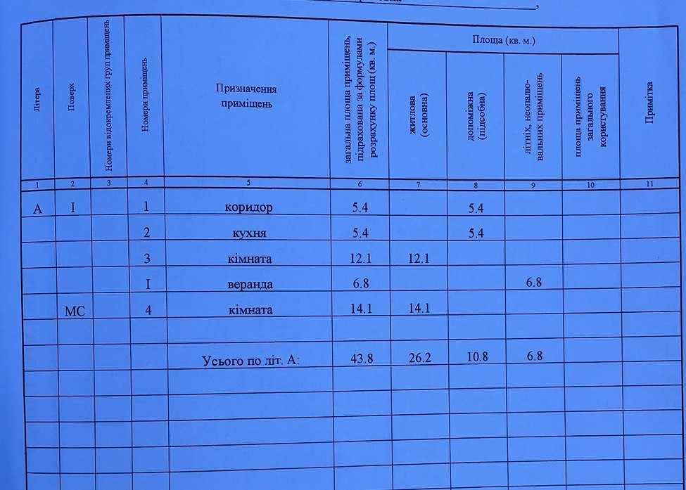 Продам дачу у реки Орель район Баловки