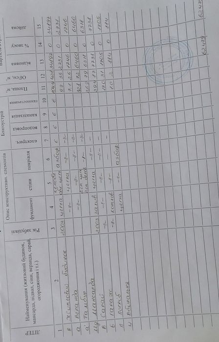 Будинок в м.Ніжин