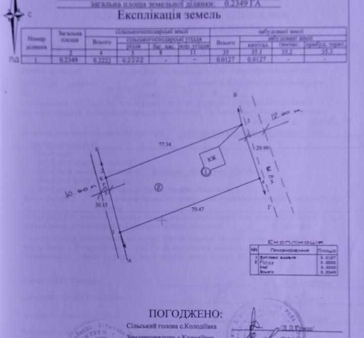 Затишок і природа: Ваш новий особняк в Колодіївці!