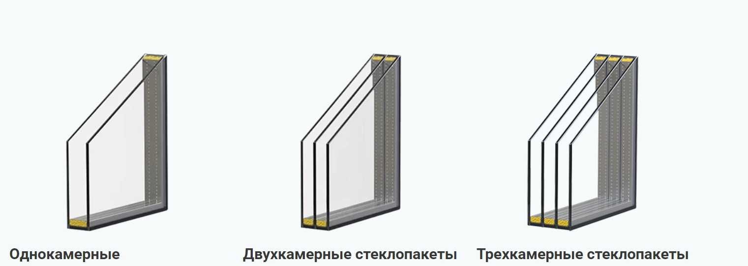 Замена стеклопакетов от производителя. Харьков