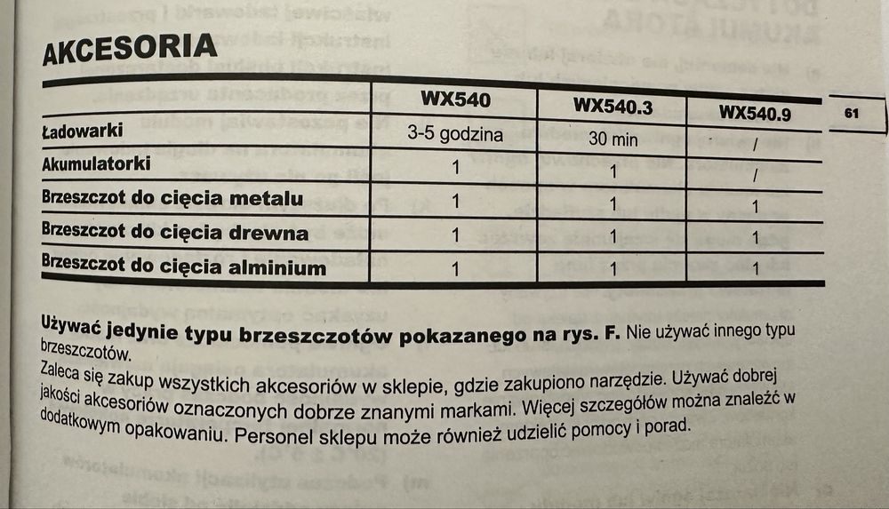 NOWA Pilarka wielofunkcyjna litowo-jonowa 12V