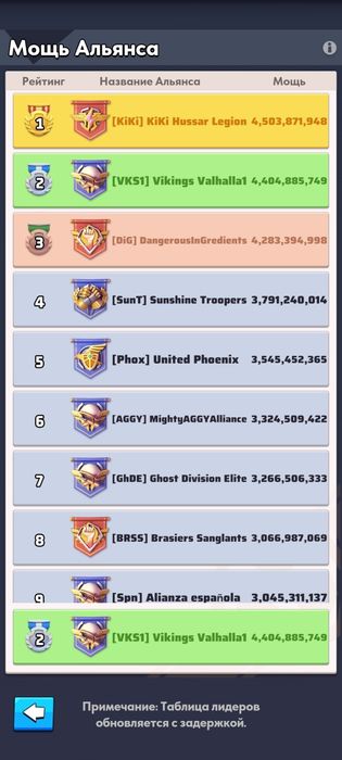 Акаунт Last War ( донат понад 30000грн)