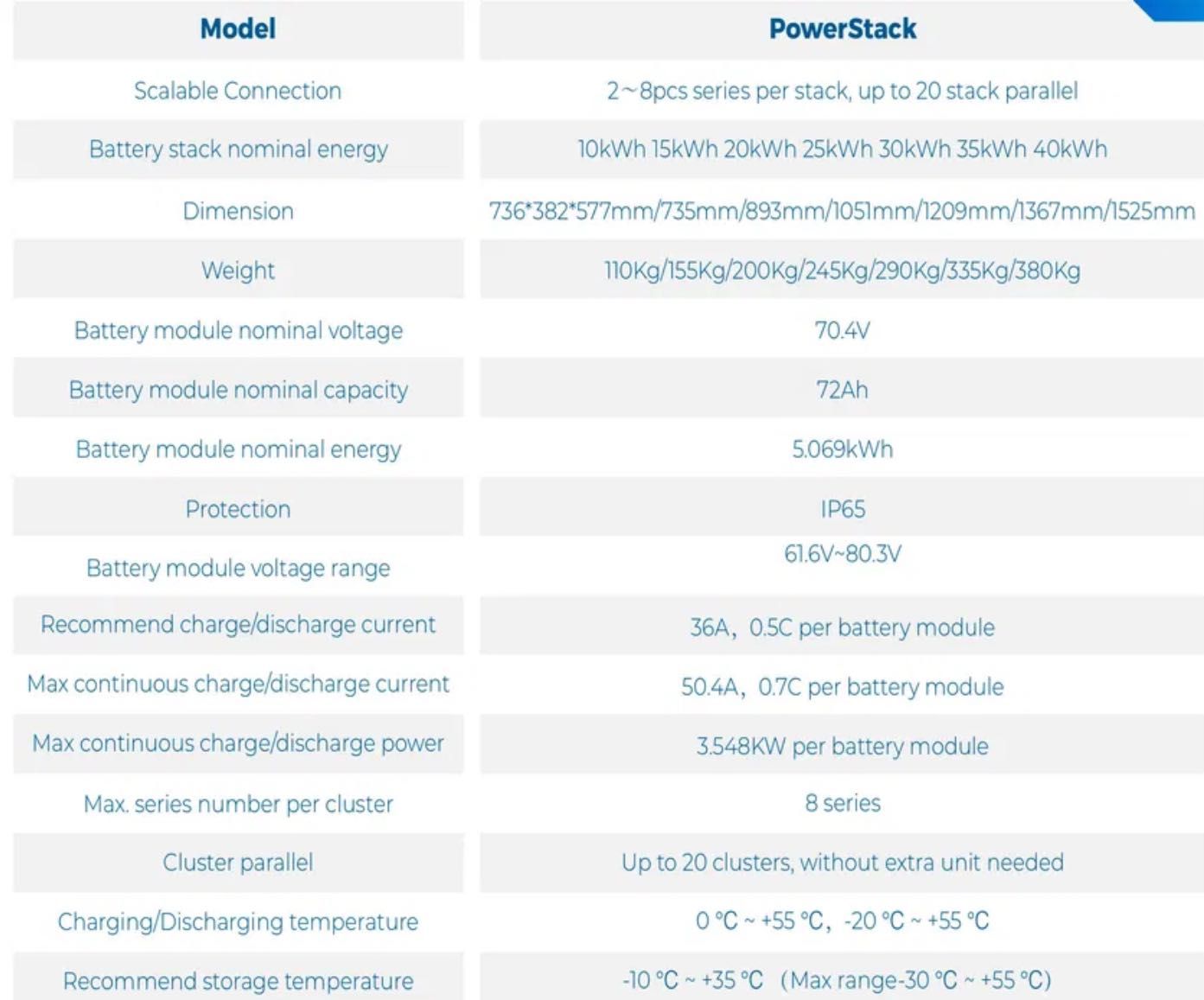 HinaESS Magazyn energii HV PowerStack 15 kWh + BMS 16 499 zł z VAT!