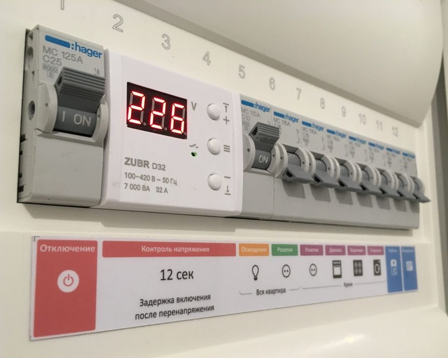 Електрик, аварійний виклик, монтаж