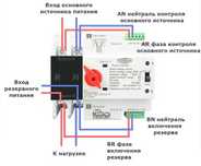 АВР (Автомат ввода резерва) однофазный.