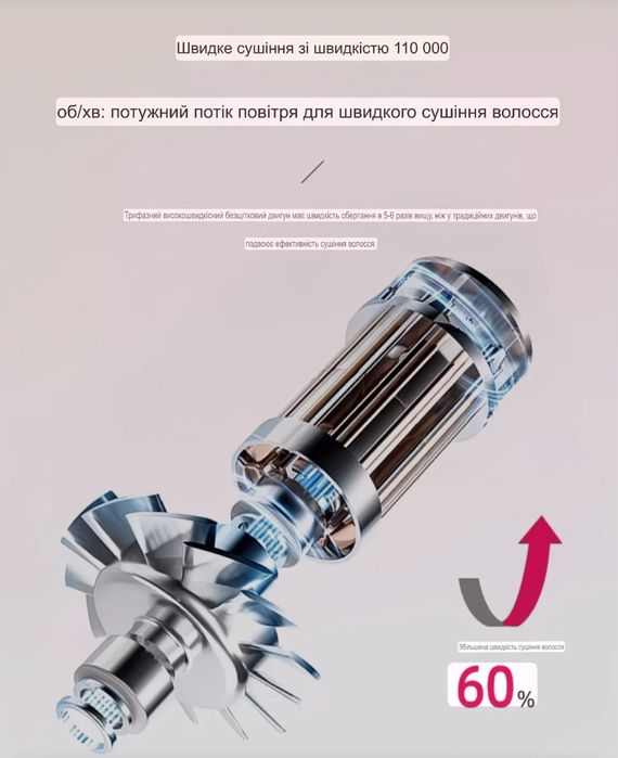 НОВИЙ!Фен Dyson аналог Supersonic HD08 Ceramic Pink тиха робота іони