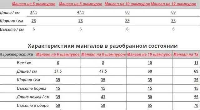 Складной мангал-чемодан 8шмп СТАЛЬ (3мм) |шампура| БОЛЬШОЙ ВЫБОР