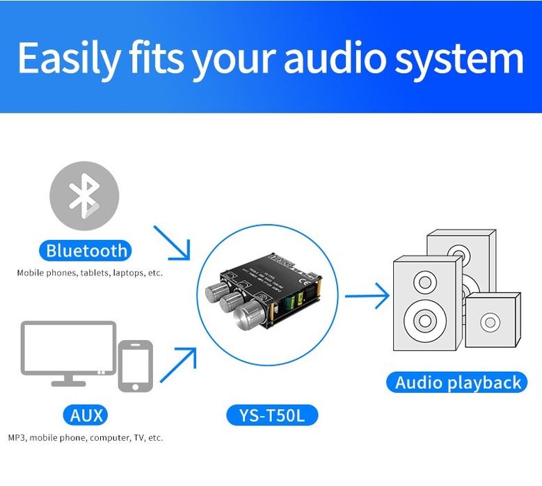 Усилитель мощности+ Bluetooth 5.0 стерео 2*50W. . Aux, USB, YS-T50L