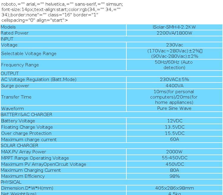 Inverter solarny do paneli fotowoltaicznych 2.2kw 12V