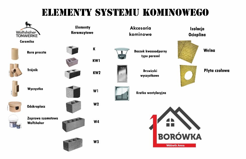 Komin systemowy ceramiczny - wysokość 8m K Fi 180/200 Standar