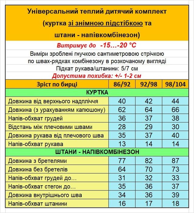 Зимові комбінезони для малечі